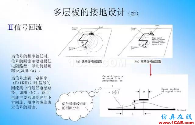 【绝密】国内知名电信设备厂商PCB接地设计指南ansys分析案例图片13