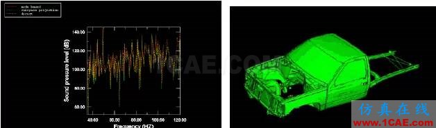 Abaqus在汽车碰撞安全分析中的应用abaqus有限元培训资料图片9