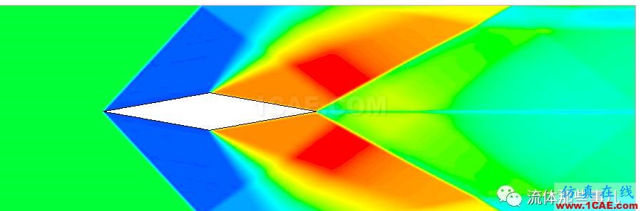 FLUENT的“压力远场边界”是什么东西?【转发】fluent分析案例图片7
