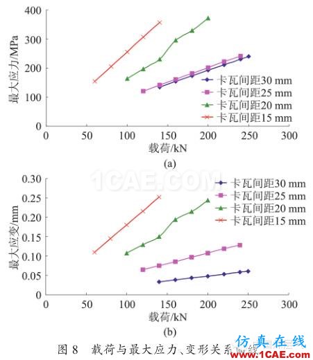 [钻井技术:178]水平井封隔器卡瓦的有限元分析及结构改ansys培训课程图片10