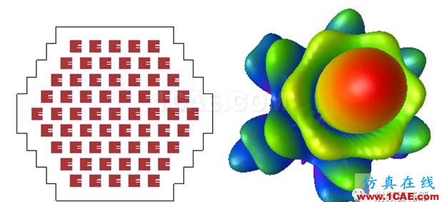 一种基于EMPro和SystemVue的相控阵天线仿真新方法ansys hfss图片6