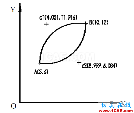 学好UG数控编程应该具备的知识，赶紧收藏吧！ug设计教程图片2