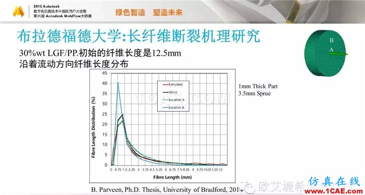 Moldflow 重大福利 快来领取！！！ 高峰论坛演讲PPT之五moldflow注塑分析图片57