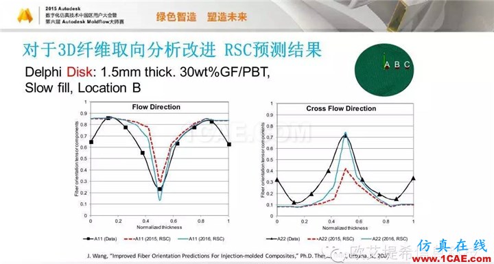 Moldflow 重大福利 快来领取！！！ 高峰论坛演讲PPT之五moldflow培训课程图片39