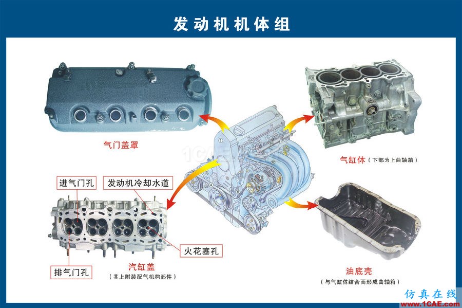 汽车上每个零件我都给你标清晰了，别再问我叫什么机械设计技术图片2