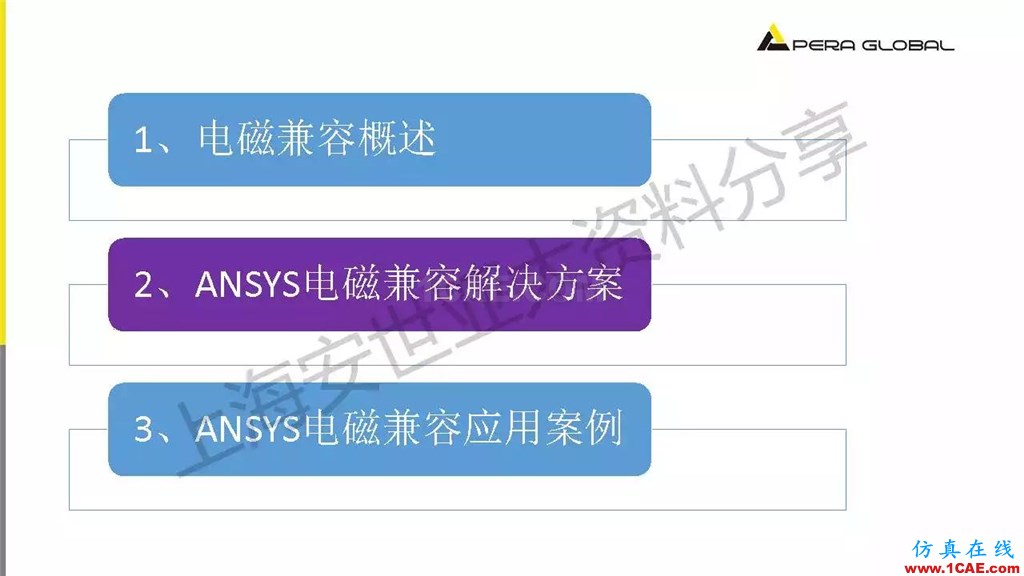 技术分享 | ANSYS电子系统电磁兼容仿真分析技术ansysem仿真分析图片7