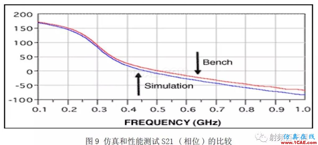 表面贴装器件S参数测量方法研究HFSS仿真分析图片10