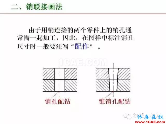 【专业积累】80页PPT让你全面掌握工程图中的标准件和常用件机械设计图片56