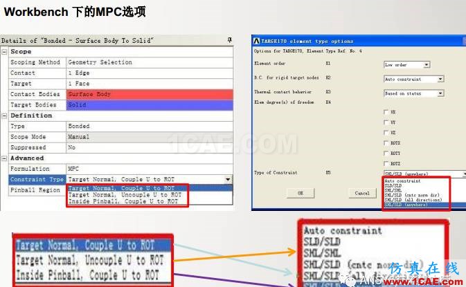 ansys技术专题之 多点约束（MPC）ansys结构分析图片34