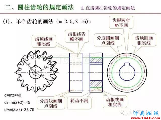 【专业积累】80页PPT让你全面掌握工程图中的标准件和常用件机械设计图片68