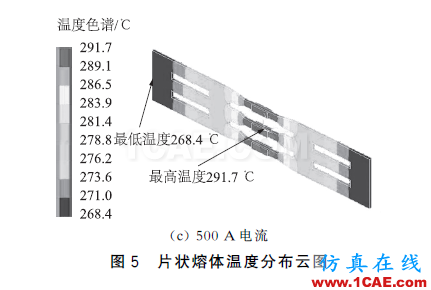 配电变压器保护用熔断器式隔离开关片状熔体温度特性分析ansys分析图片18