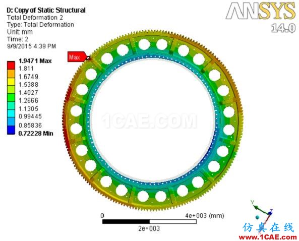 外企研发工程师，设计齿轮变速箱都要具备哪些ANSYS技能？ansys分析图片8