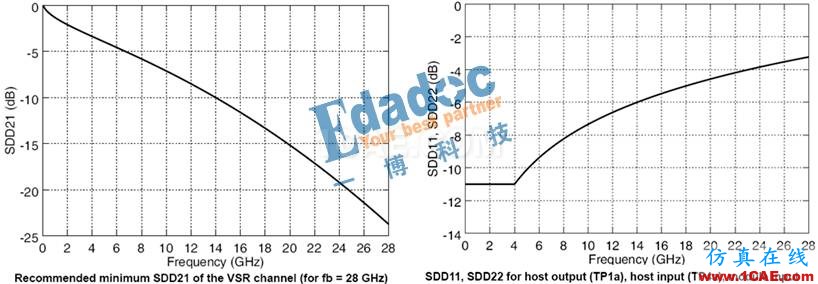 案例分享之任性的短线设计（连载七）HFSS图片2