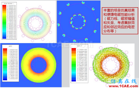 ANSYS开关电源设计解决方案