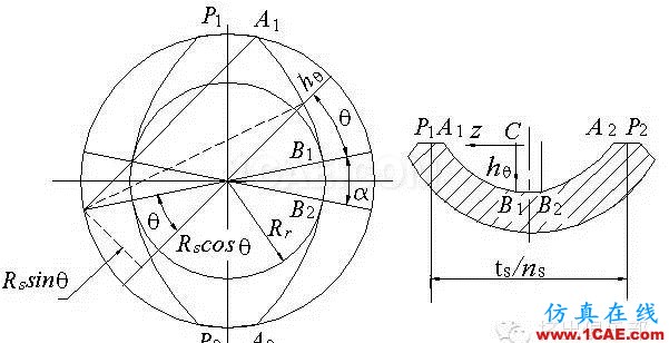 双螺杆几何参数设计（2）- 同向旋转双螺杆机械设计案例图片14