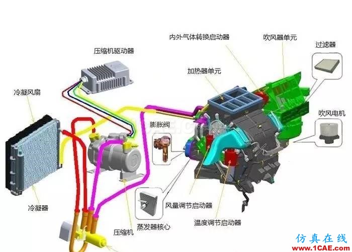 热管理之——电动车热管理特性abaqus有限元培训资料图片4