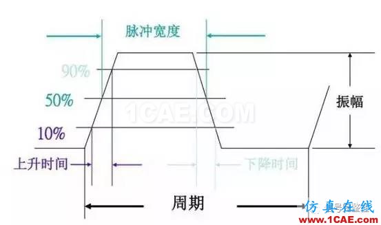 【科普】学习光纤传输相关的基础知识HFSS结果图片20