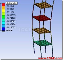 基于ANSYS Workbench的地震作用下的高层建筑的响应谱分析ansys图片20