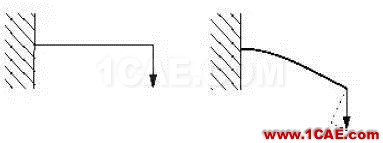 结构力学模拟中的三类非线性问题ansys结构分析图片5