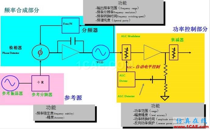 图文并茂，一文读懂信号源HFSS结果图片7