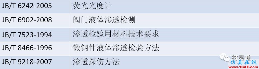 一文看懂金属材料无损检测（附标准汇总及原文下载链接）机械设计案例图片26