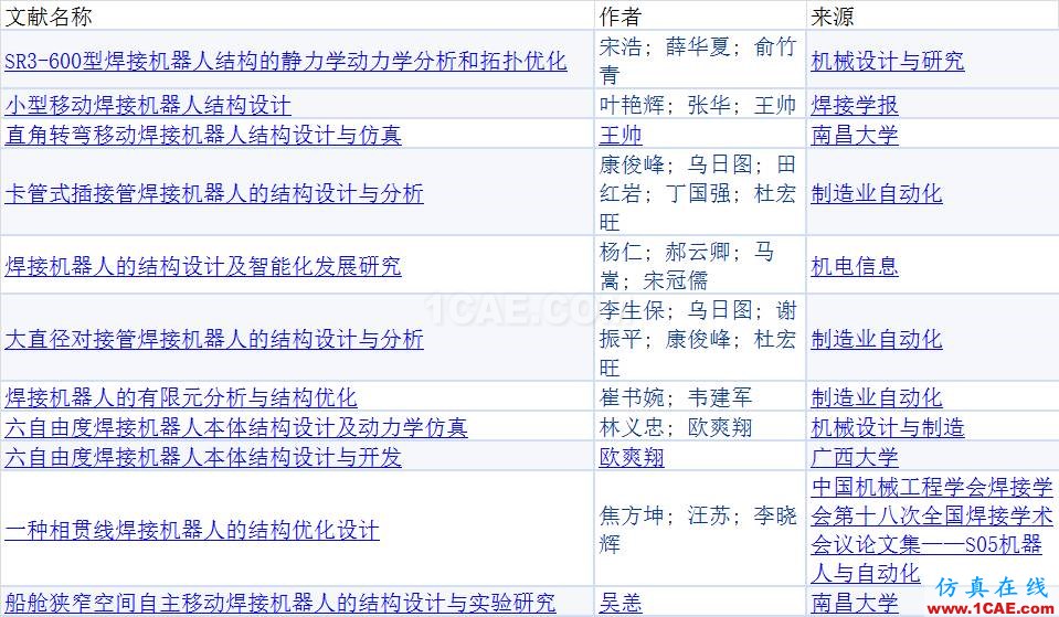 《机械工程学报》你问我答汇总(3)【转发】ansys培训课程图片2