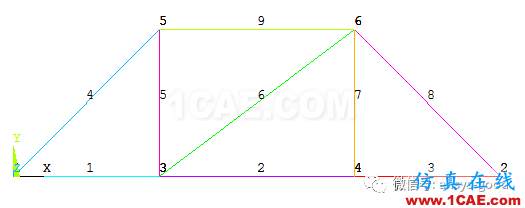 教育部机械CAE工程师考试ANSYS分析样题-平面桁架ansys分析案例图片7