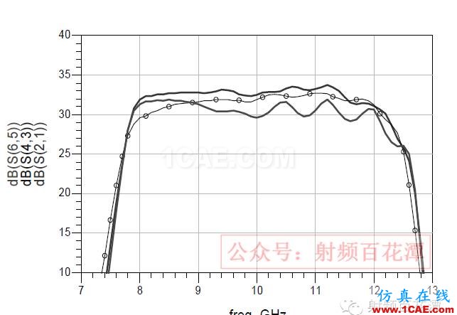 EMPro 在微波组件设计中的应用ADS电磁技术图片6