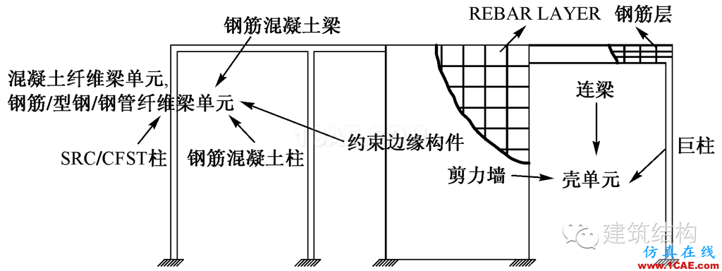 建筑结构丨动力弹塑性分析方法及其在结构设计中的应用ansys分析案例图片18