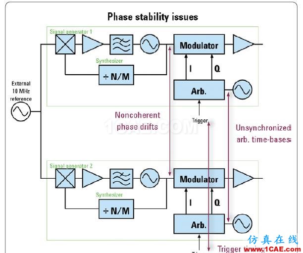 相位相参，你知道吗?ansys hfss图片2