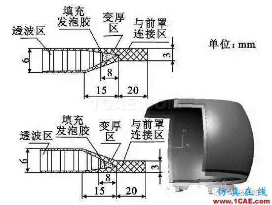 某机载雷达天线罩结构设计HFSS分析案例图片4