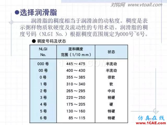 齿轮齿条的基本知识与应用！115页ppt值得细看！机械设计技术图片111