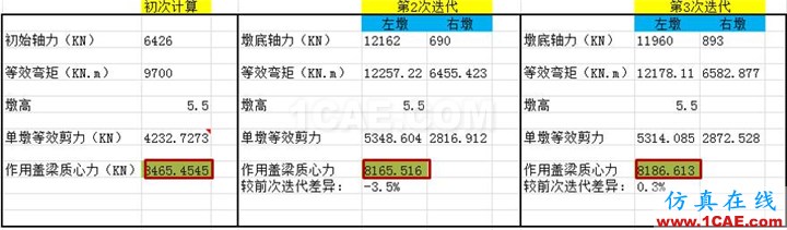 连载-“老朱陪您学Civil”之梁桥抗震8Midas Civil应用技术图片14