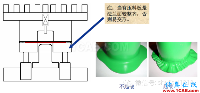 「冲压基础知识普及」最全的冲压工艺与产品设计资料（视频）~ansys结构分析图片75