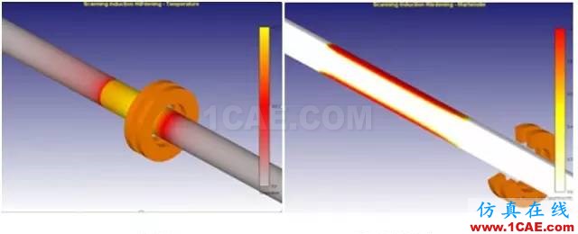 用DEFORM模拟感应淬火工艺过程Deform分析案例图片4