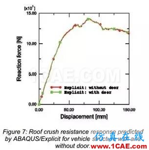 基于Abaqus的汽车车顶抗压性分析abaqus有限元技术图片8