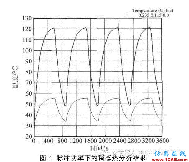 Icepak对复合相变材料进行电子散热模拟分析ansys分析案例图片14