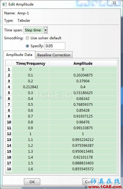 Abaqus定义幅值曲线（Amplitude）中的参数设置abaqus有限元培训教程图片1