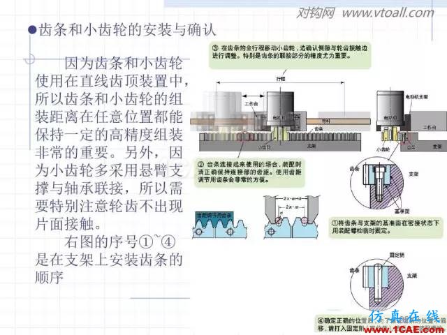 齿轮齿条的基本知识与应用！115页ppt值得细看！机械设计教程图片92