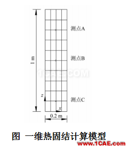 COMSOL仿真大赛来看看-仿真案例欣赏3ansys结构分析图片3