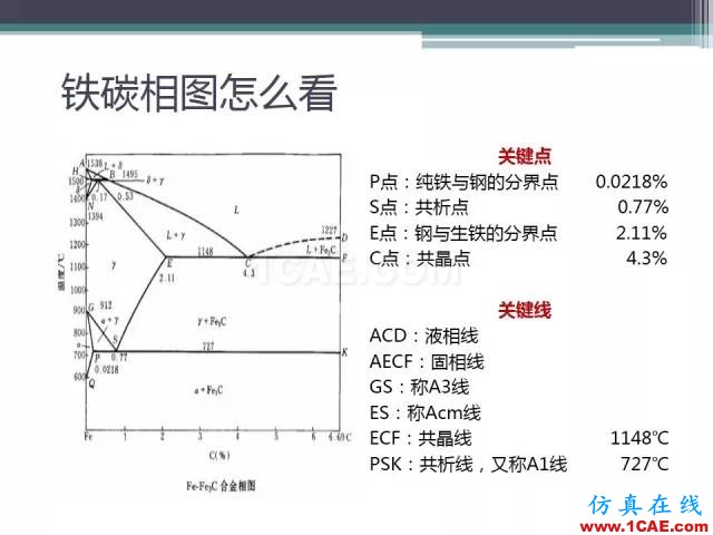 热处理基础知识，写的太好了机械设计案例图片8