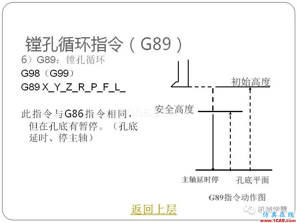 【收藏】数控铣床的程序编程PPT机械设计技术图片112