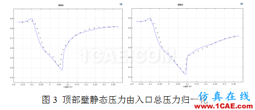 COMSOL仿真大赛来看看-仿真案例欣赏4ansys分析案例图片14