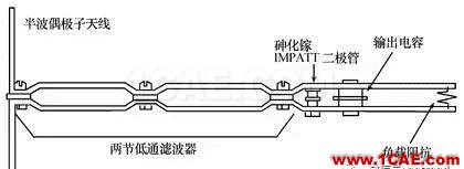 无线传感器网络中的整流天线技术研究进展HFSS分析图片2