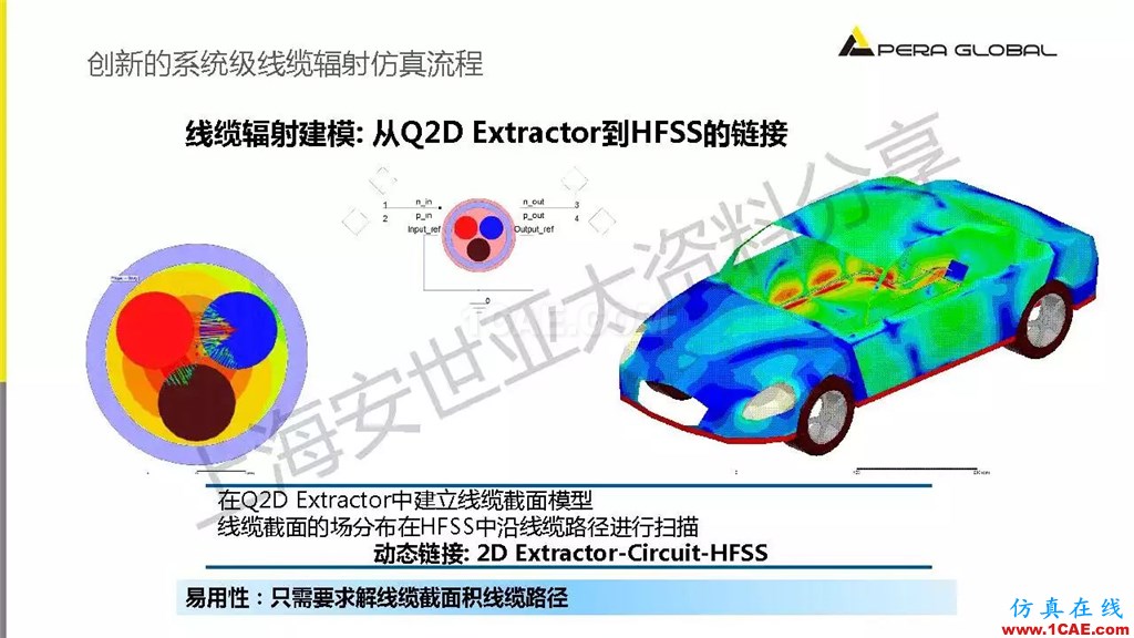 技术分享 | ANSYS电子系统电磁兼容仿真分析技术ansysem技术图片36