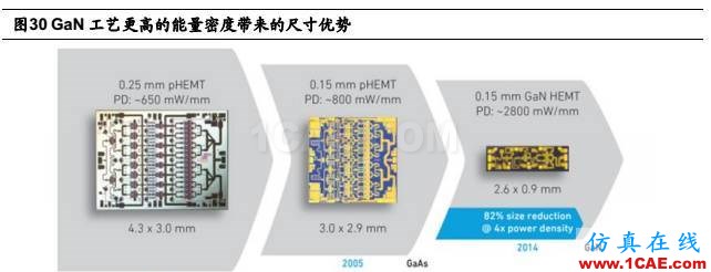 5G 给射频前端芯片带来的新变革HFSS图片32