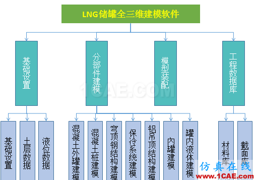 仿真定制开发--典型案例分享系列--【案例三】ansys分析图片8