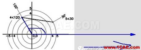 AutoCAD极坐标的使用方法及写法AutoCAD培训教程图片2