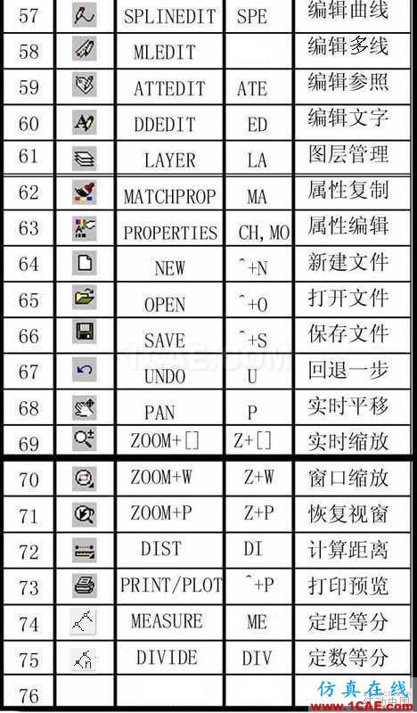 建筑结构丨85条AutoCAD绘图技巧，学起来！AutoCAD培训教程图片4