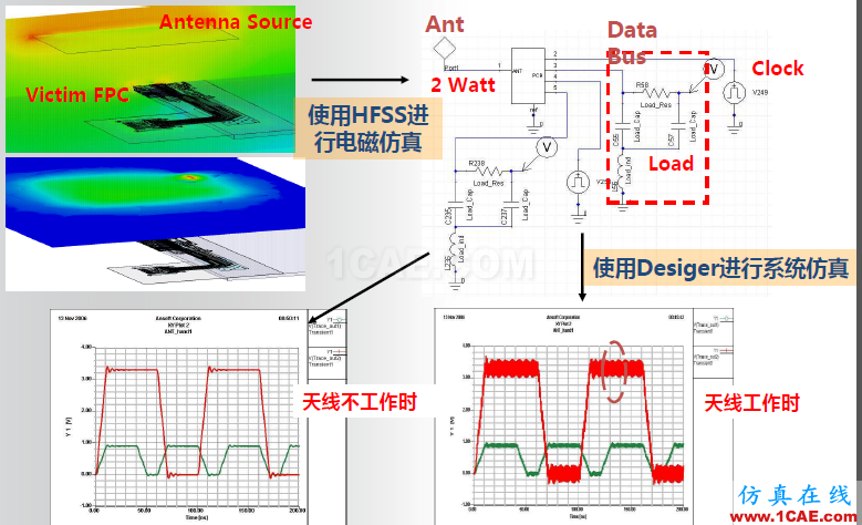 ANSYS电磁产品在移动通信设备设计仿真方面的应用（续）HFSS培训课程图片9